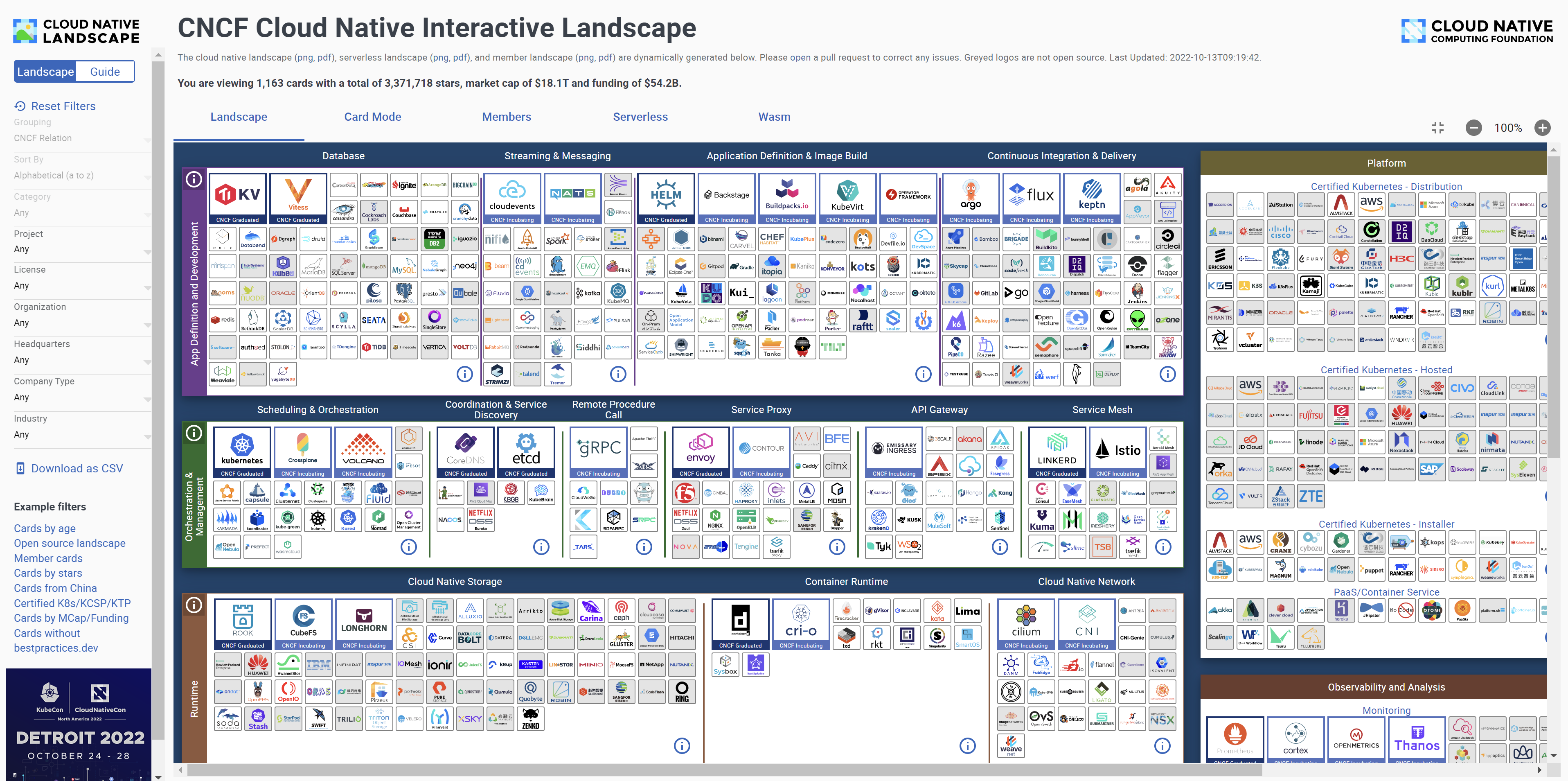 CNCF landscape