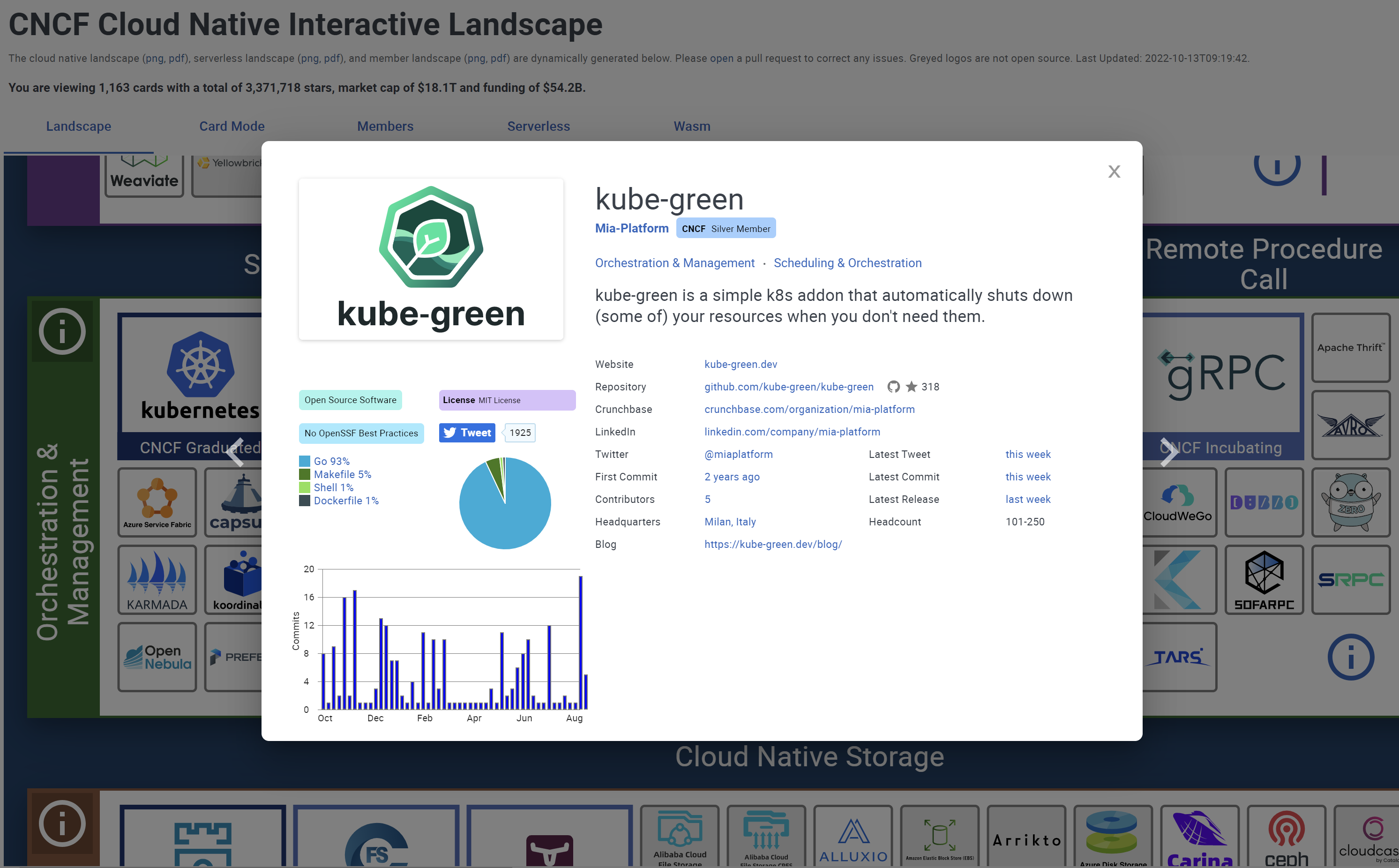 kube-green card